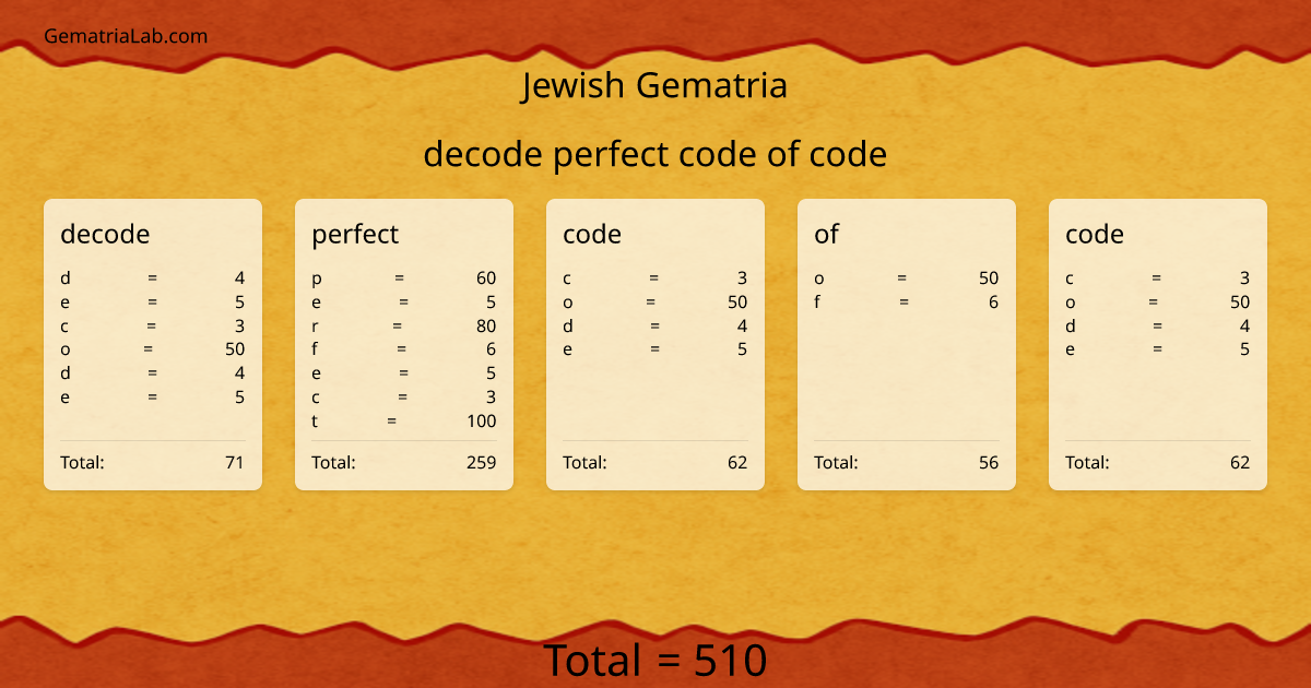 decode perfect code of code in jewish Gematria